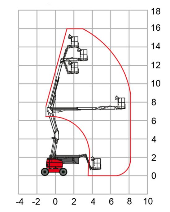 Working Heights